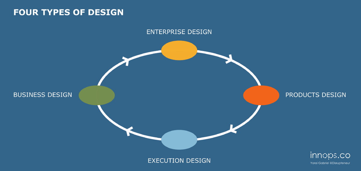 Design Fresher
